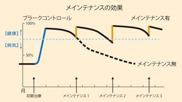 もりなデンタル受付